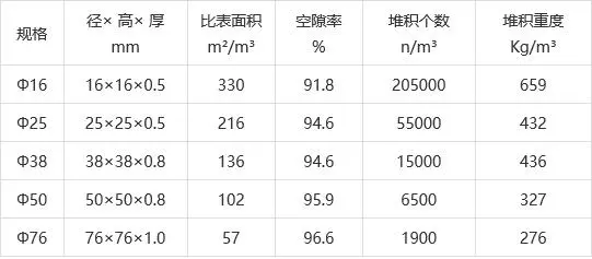 How to select metal packing for distillation columns key parameters guide